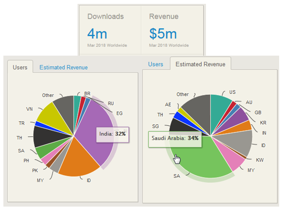 Bigo live revenue estimates