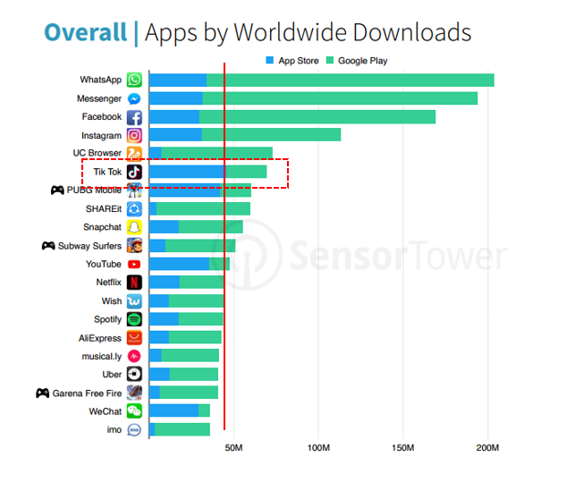 Why is TikTok so popular?