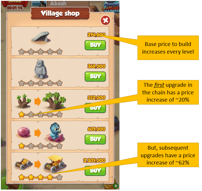 Coin Master village cost – all villages and their prices